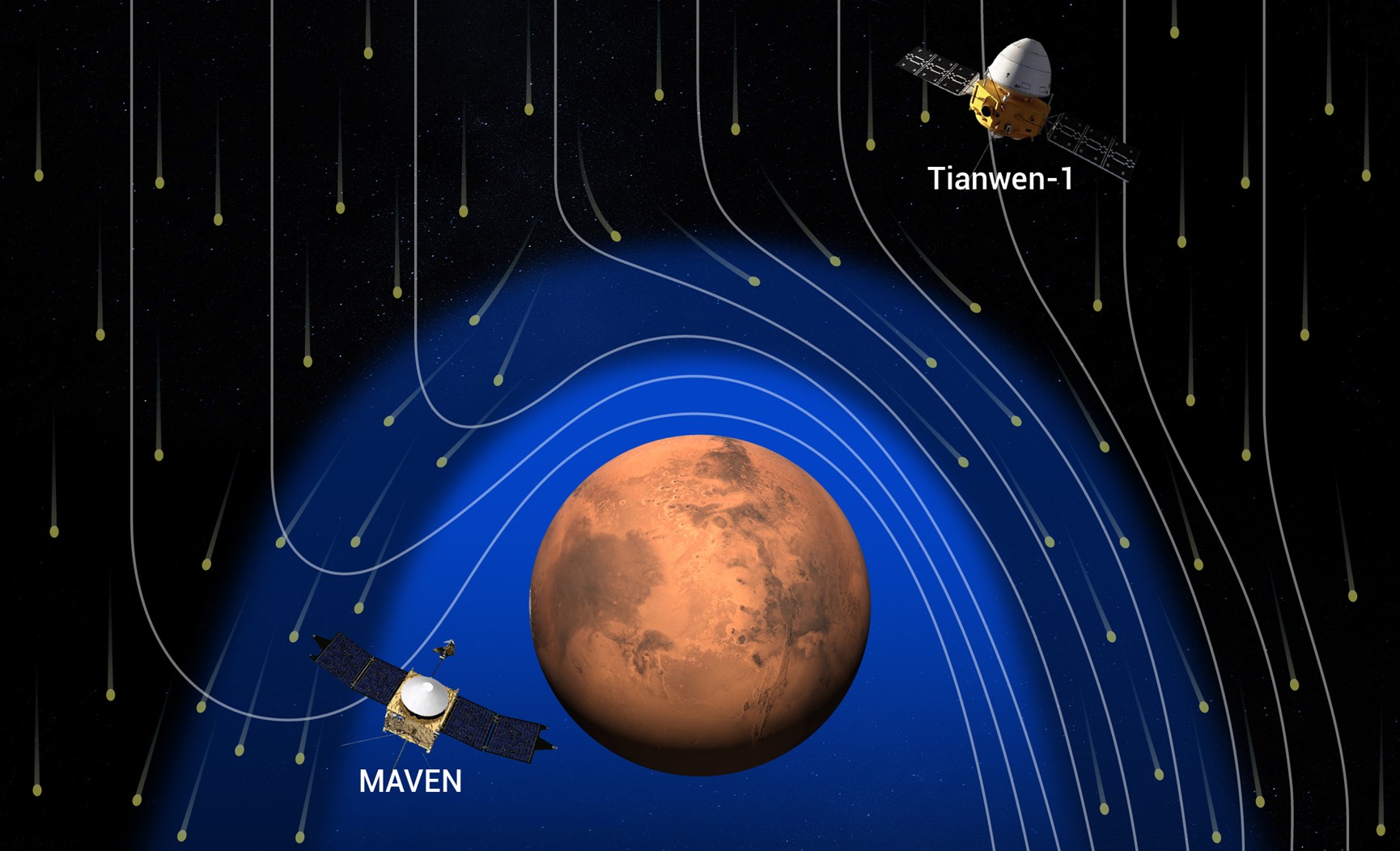 袁志刚/黄狮勇团队破解径向行星际磁场条件下火星磁层形成之谜
